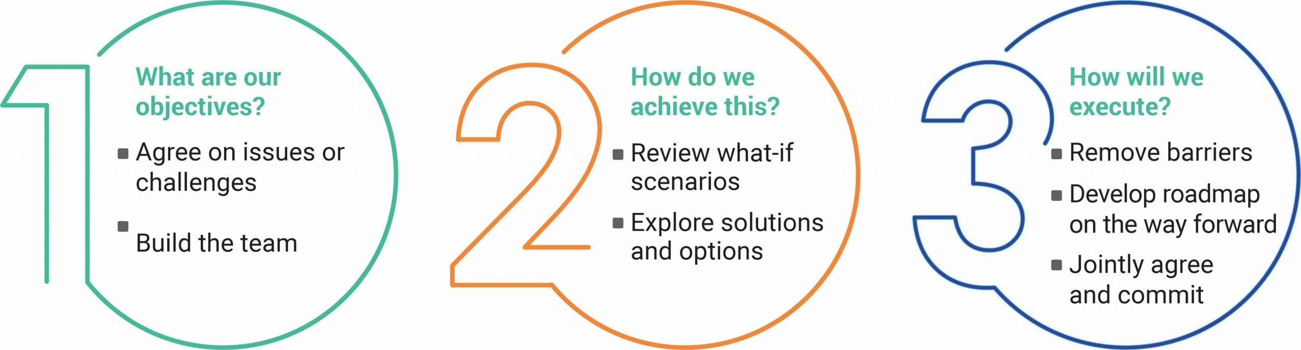 pASE 2020 infographics