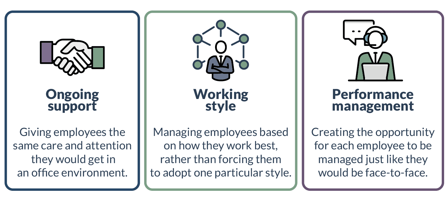 Remote working Remote working