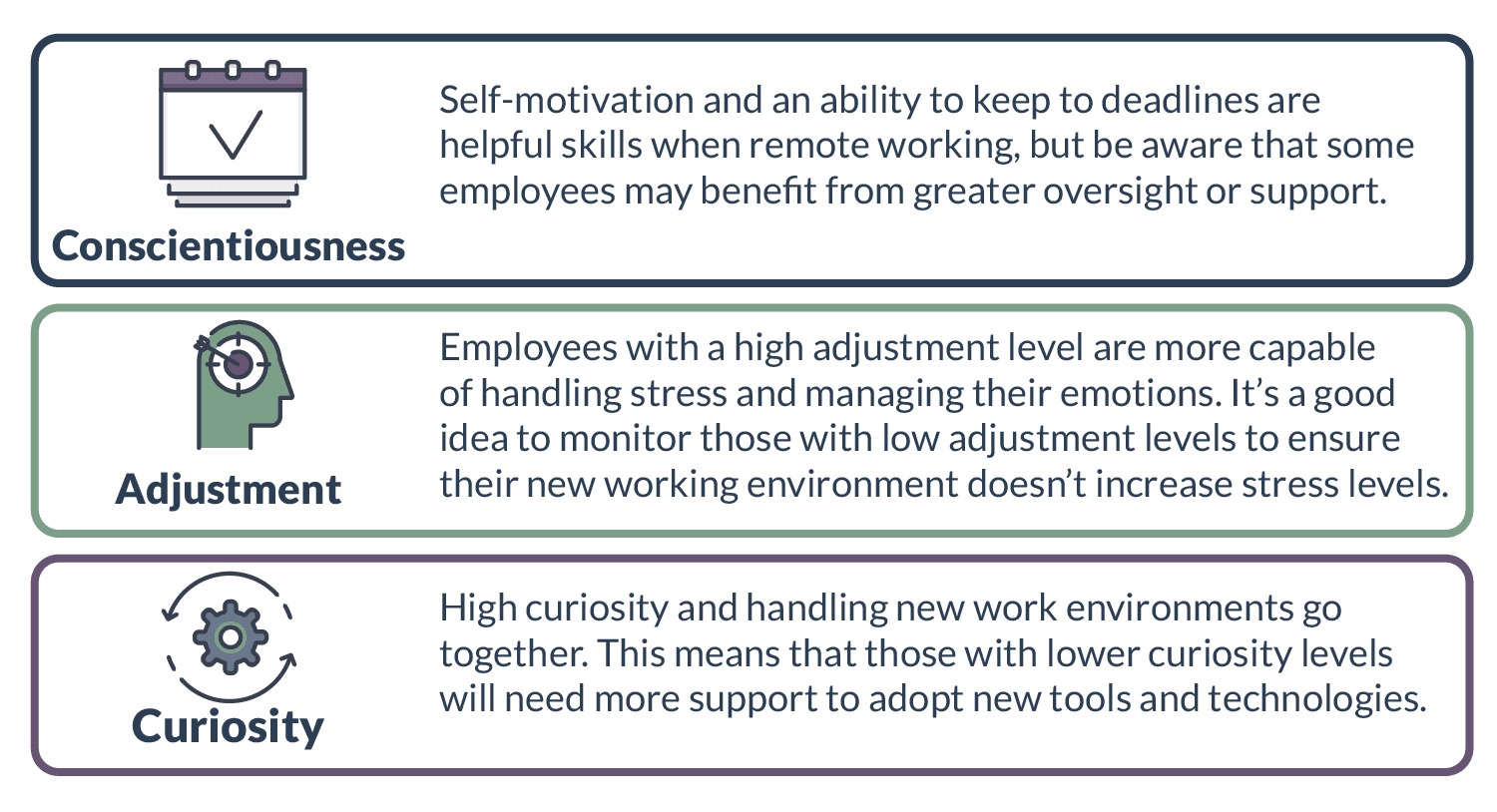 personality traits Remote working