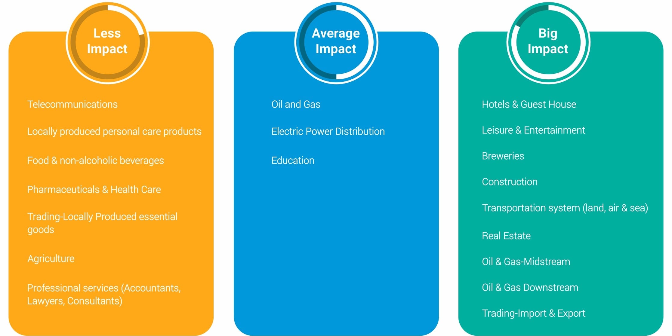 How Will COVID-19 Affect Nigeria's Macro-economy How Will COVID-19 Affect Nigeria's Macro-economy