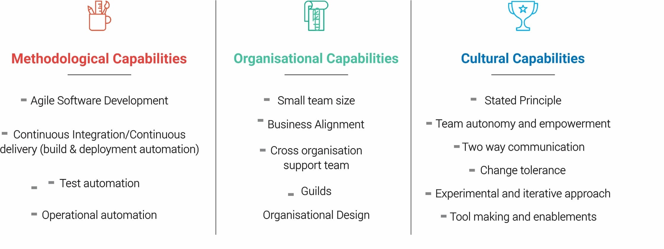 The Impact of Microservices on Enterprise The Impact of Microservices on Enterprise