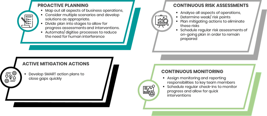 Stress Testing As Part Of Crisis Management Stress Testing As Part Of Crisis Management