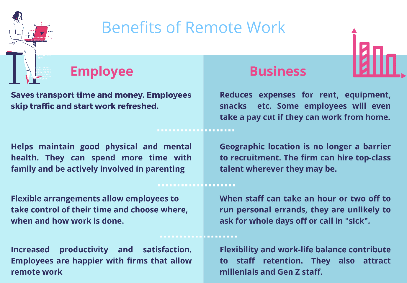 remote work