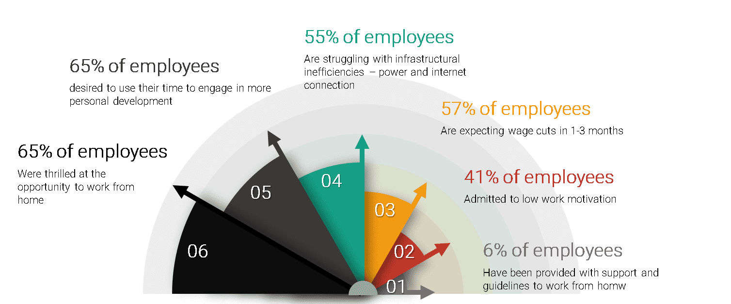 Talent Development