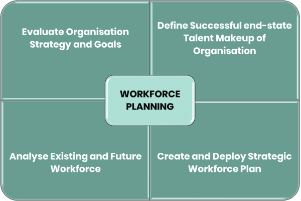 workforce planning