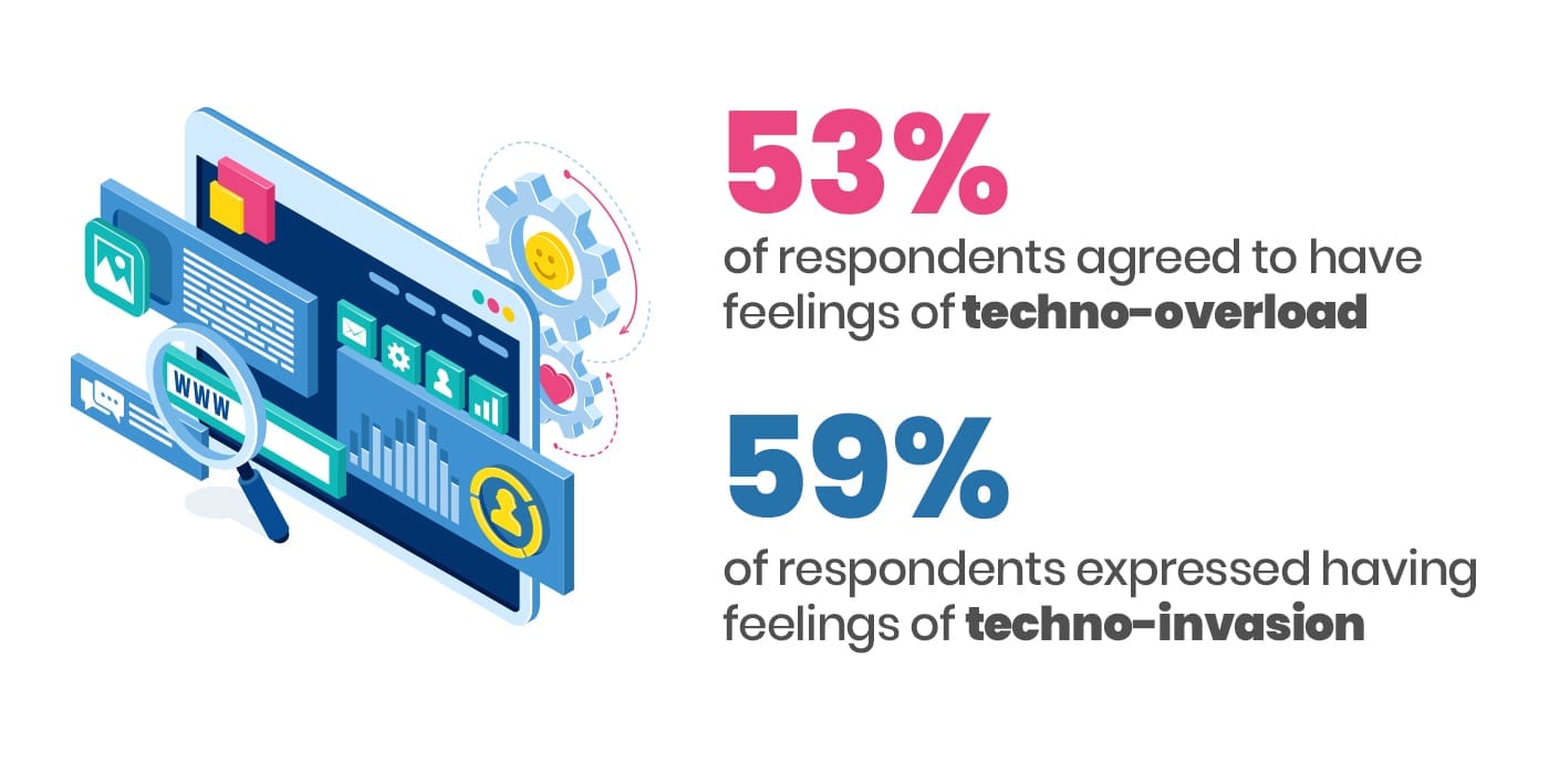 Technostress