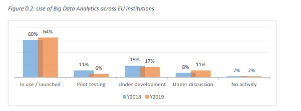 2018/2019 assessment questionnaire report by European Banking Authority (EBA)