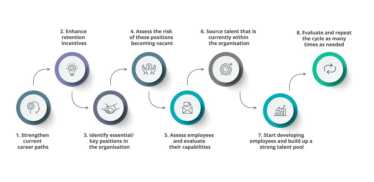 Succession Planning Strategy