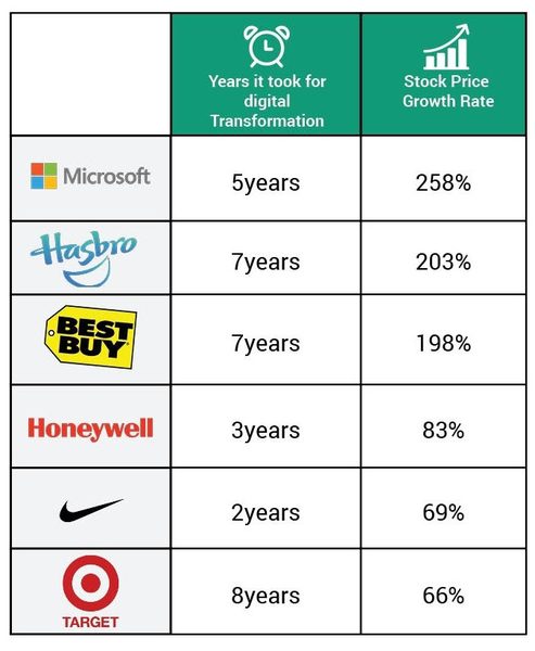 digital transformation