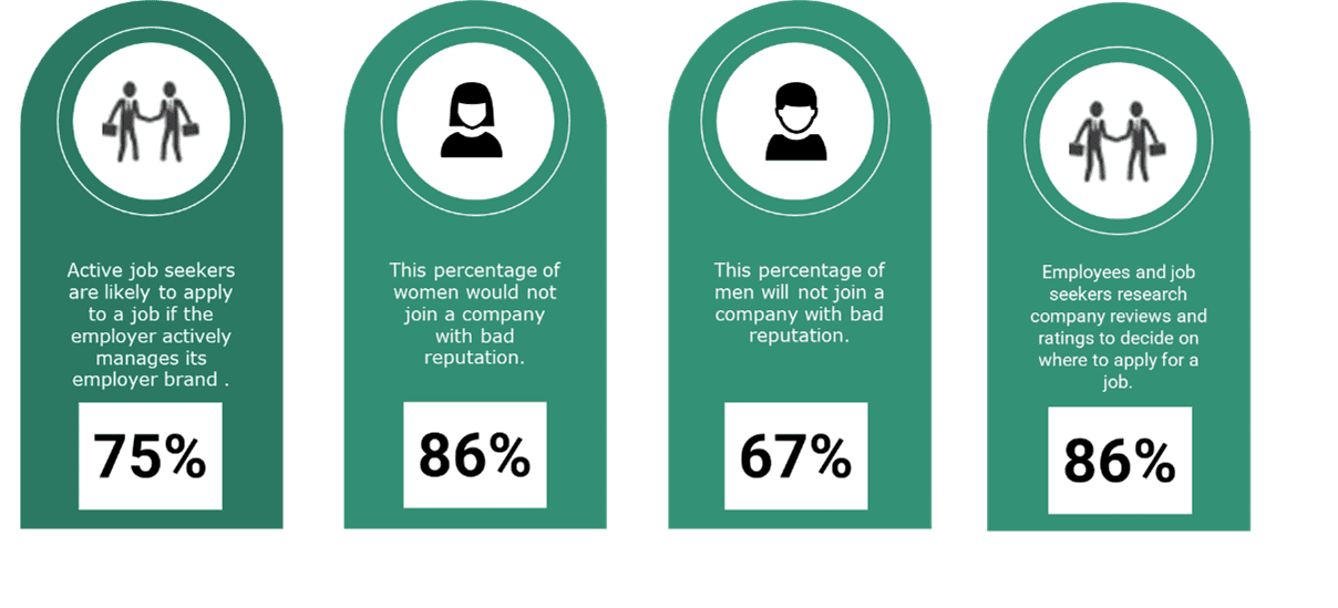 Source: Glassdoor data, pcl