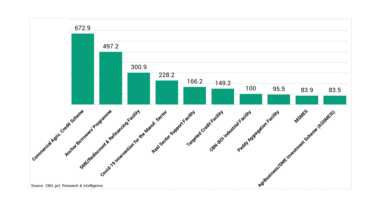 Finance Gap/GDP in Top 5 countries with the highest number of MSMEs