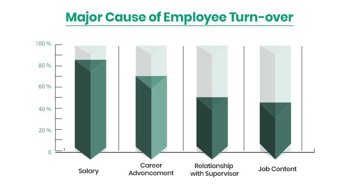 EMPLOYEE TURNOVER INFOGRAPH