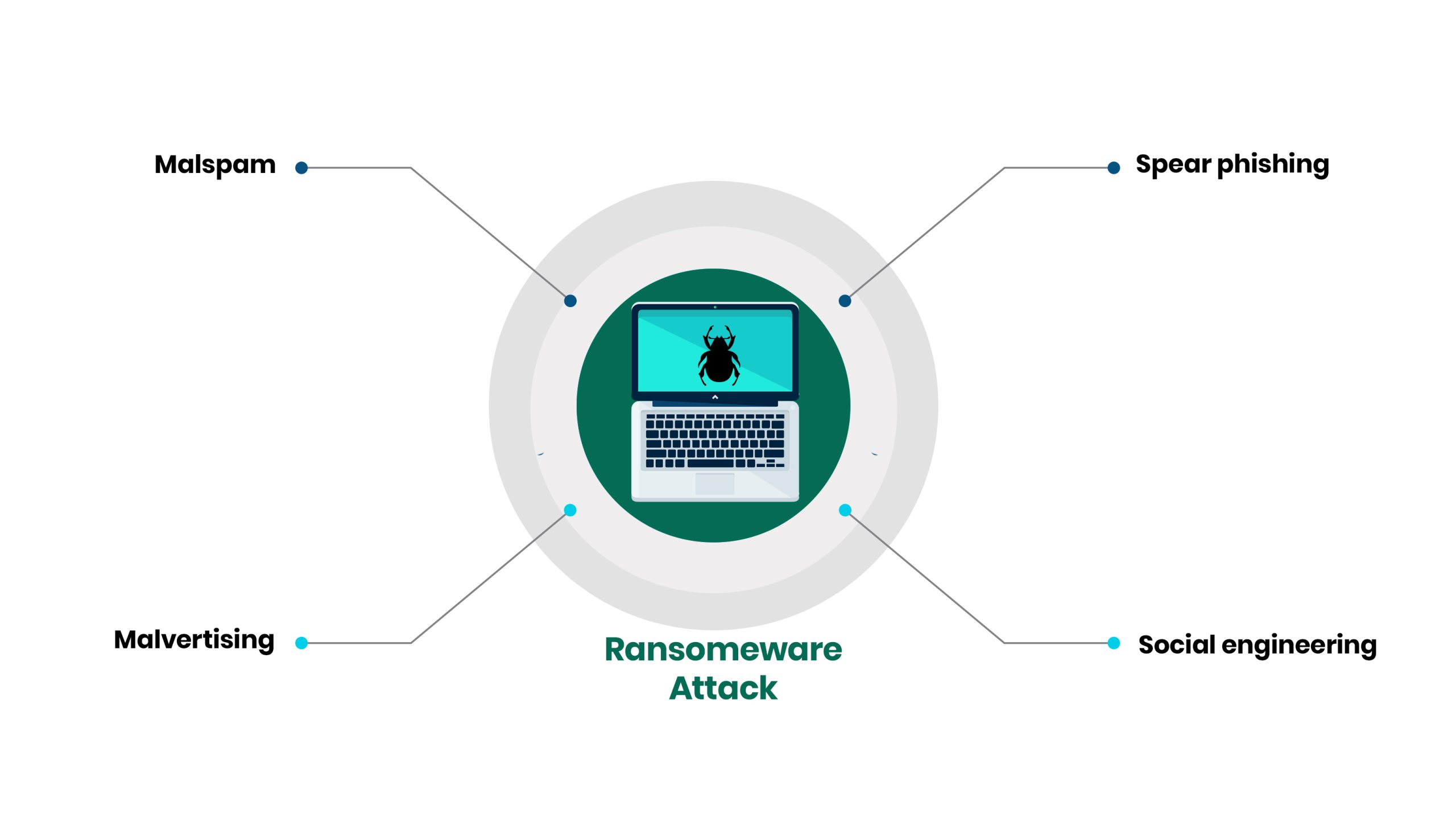 Ransomeware3
