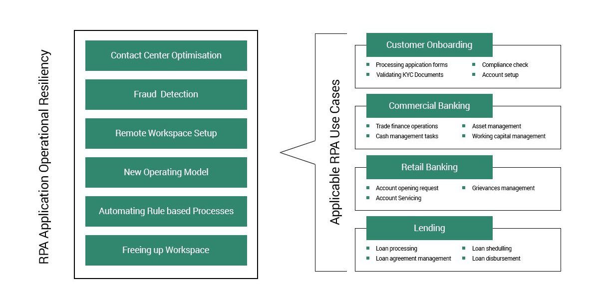 RPA-Application