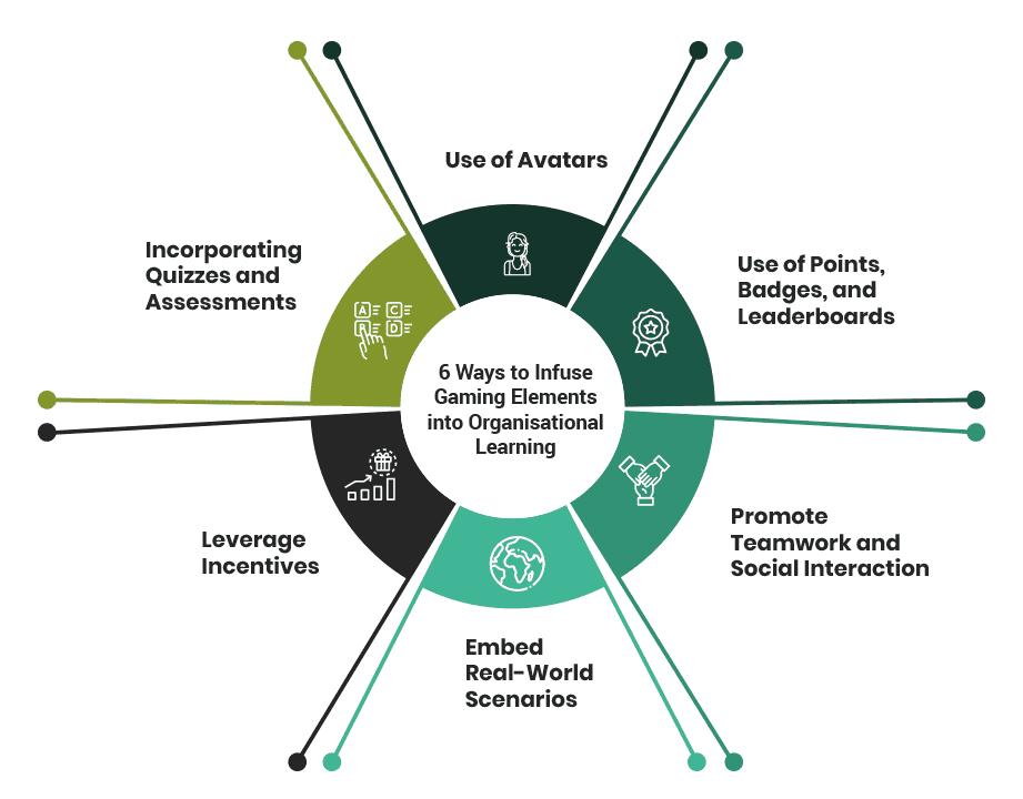 E-Learning Gamification
