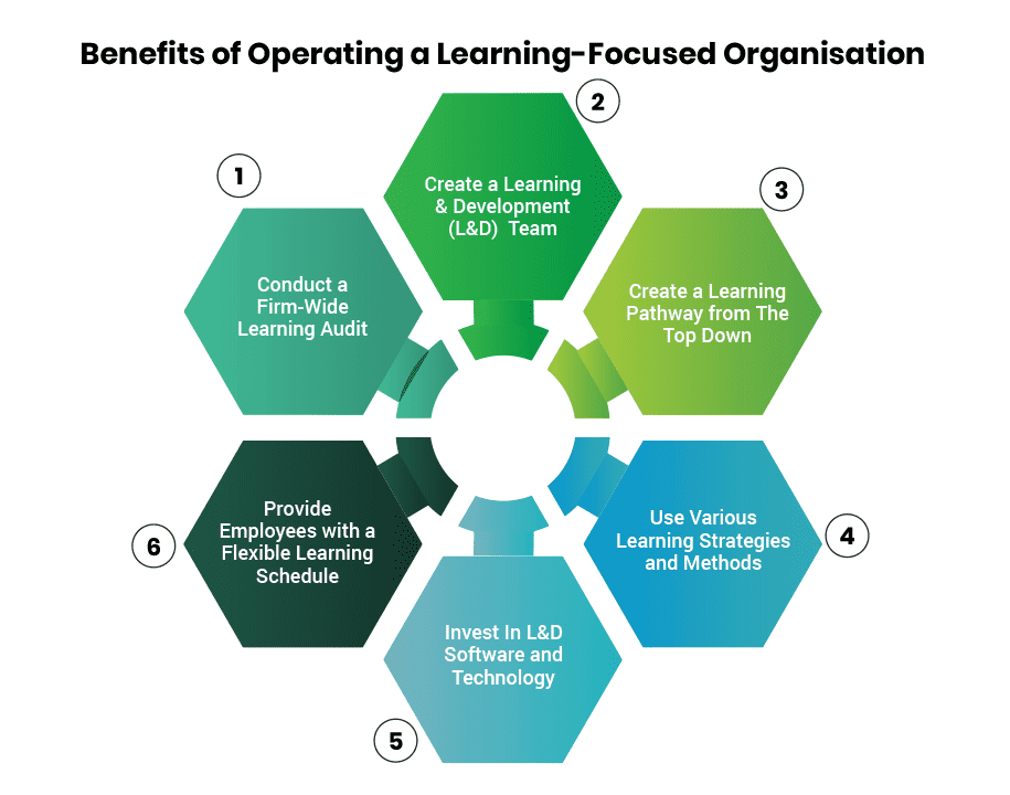 Creating a Learning Culture - Body img 2