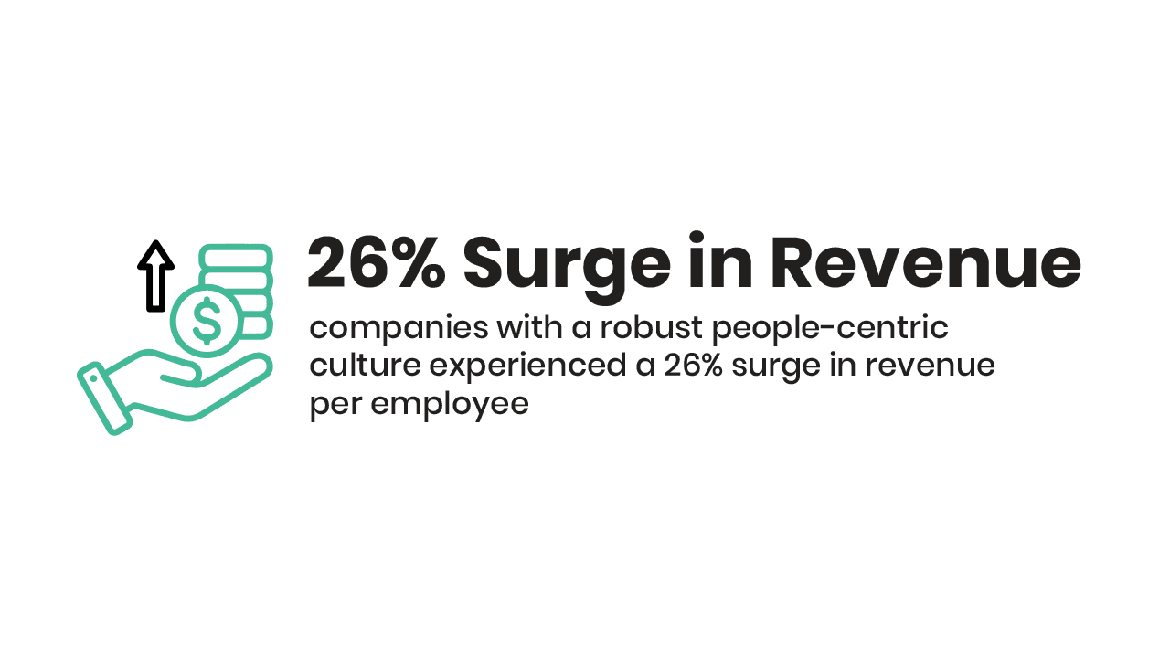 Employee's Potential