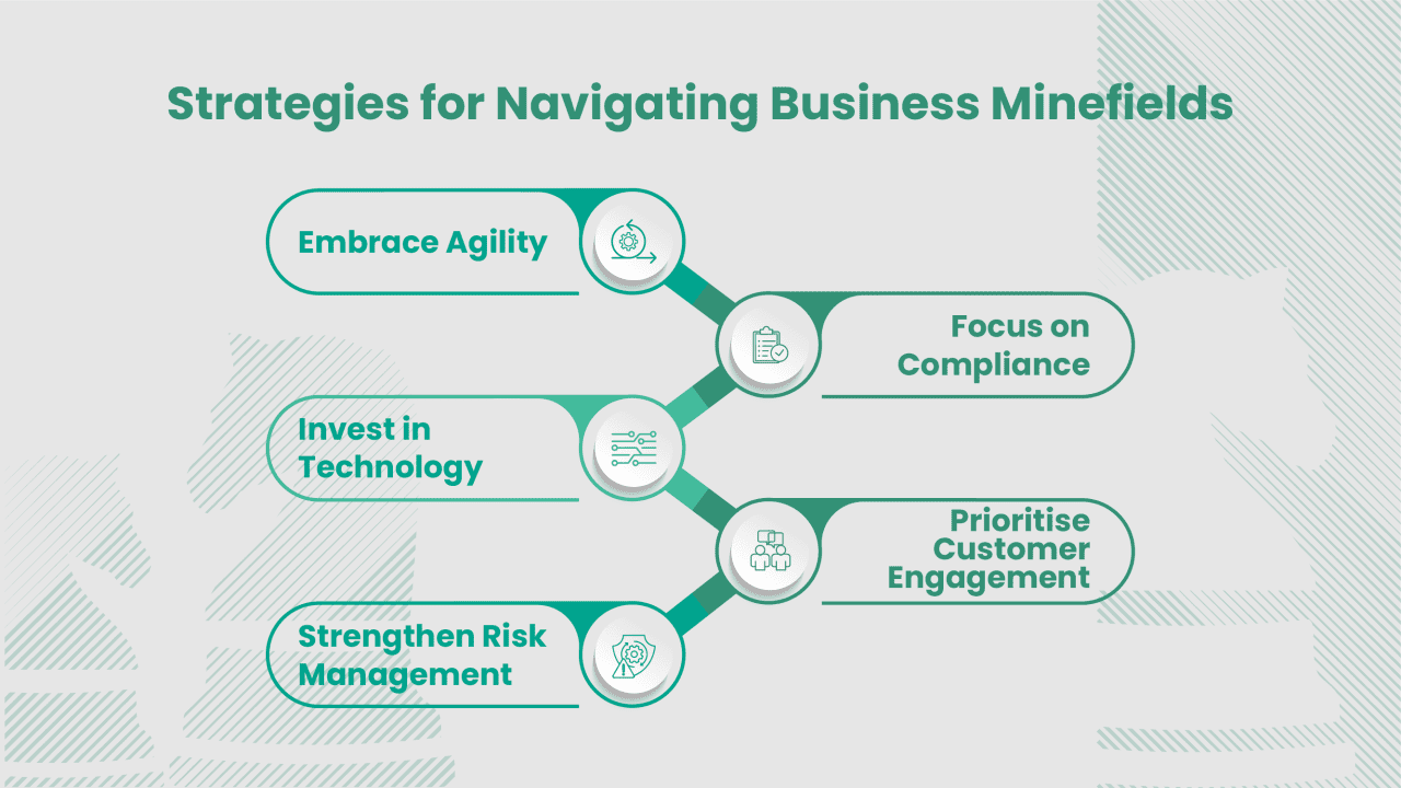 Graphic 1 - The minefields