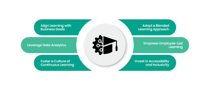 Strategies for Implementing Digital Learning-67
