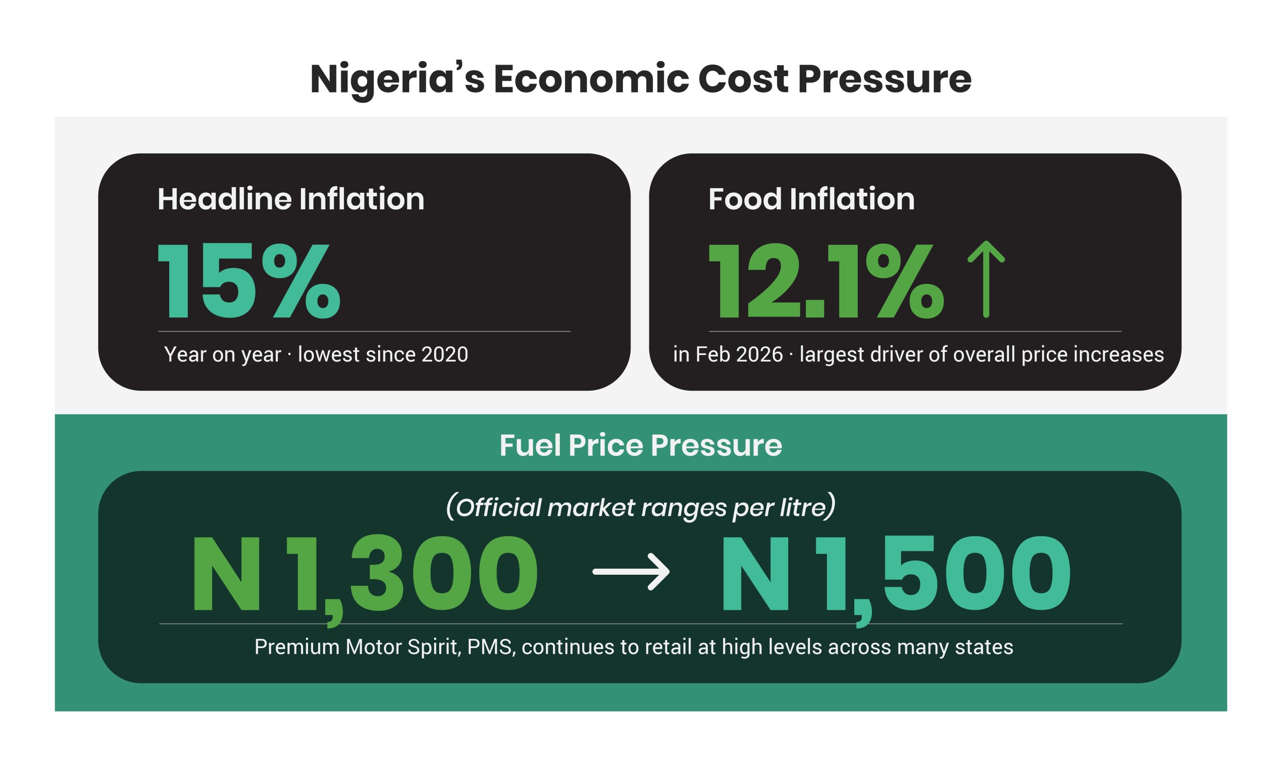 TL_Nigeria’s Cost Structure - Img 2